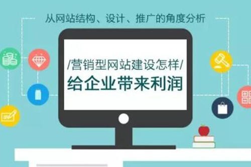 為(wèi)大家科(kē)普下做(zuò)網站推廣會給企業帶來哪些優點